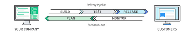 Upgrade and Beyond: Ensuring Your High-Traffic App Stays Ahead of the Game 3